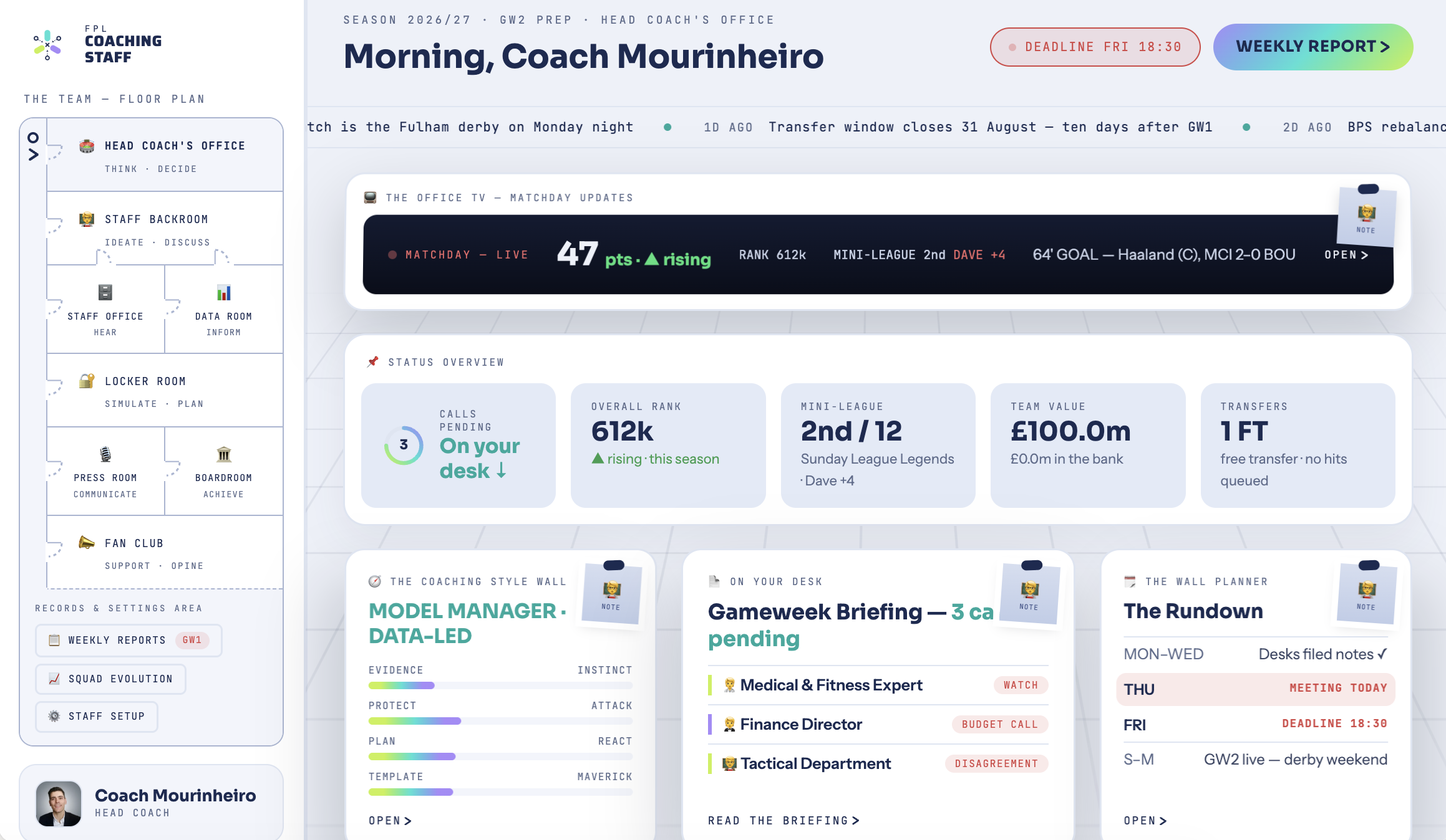 The Head Coach's Office: status overview, the coaching style wall, and the gameweek briefing